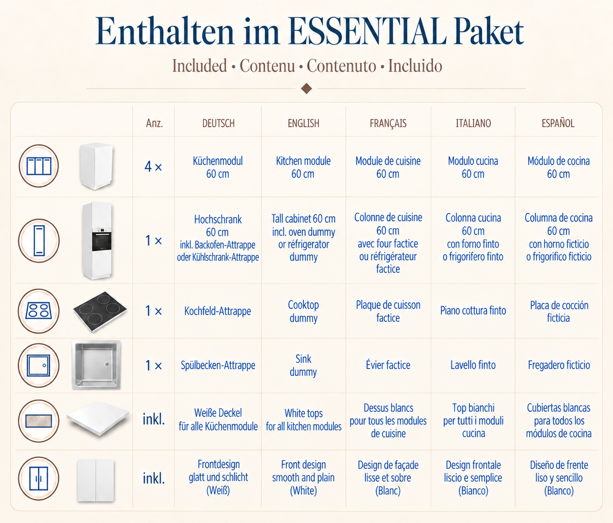 Lieferumfang des ESSENTIAL Küchenpakets aus Pappe, 300 cm