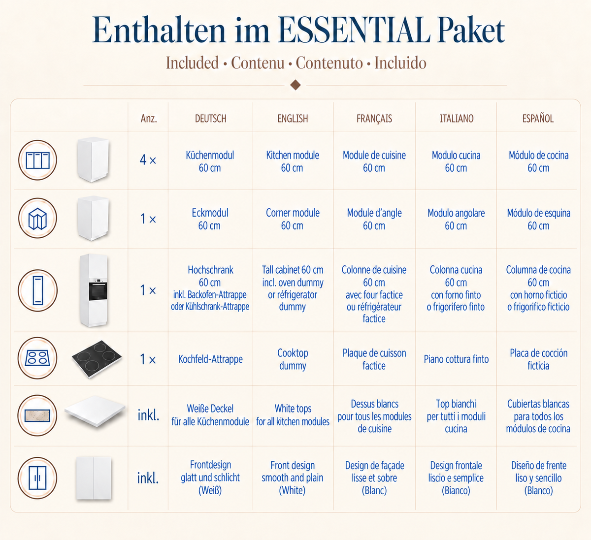 Lieferumfang des ESSENTIAL Eckküchenpakets aus Pappe, 300 × 120 cm